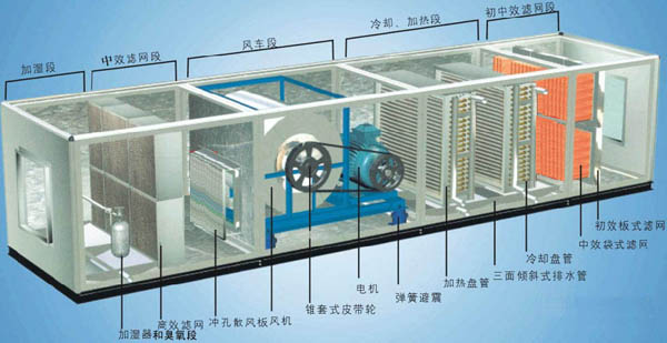 净化空调机组构造